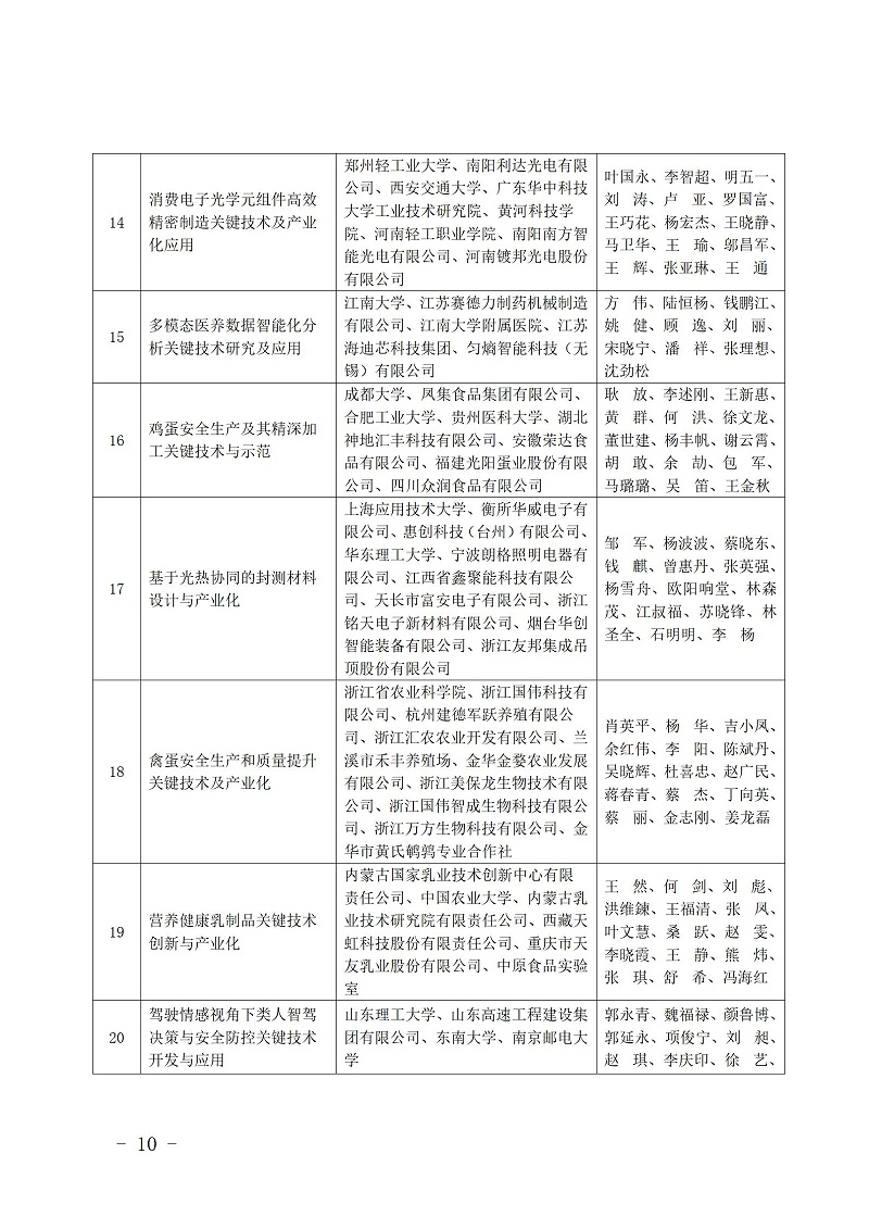 中國商業聯合會_10