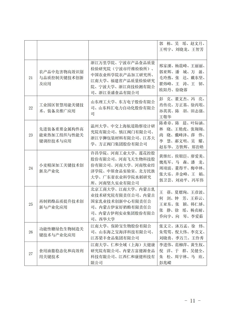 中國商業聯合會_11