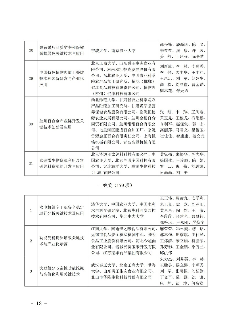 中國商業聯合會_12