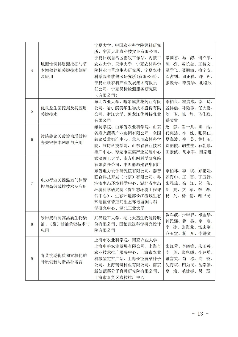 中國商業聯合會_13