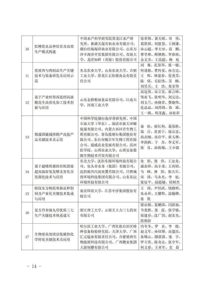 中國商業聯合會_14