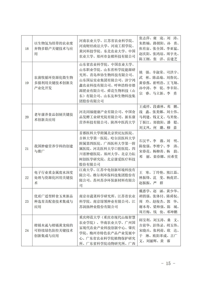 中國商業聯合會_15