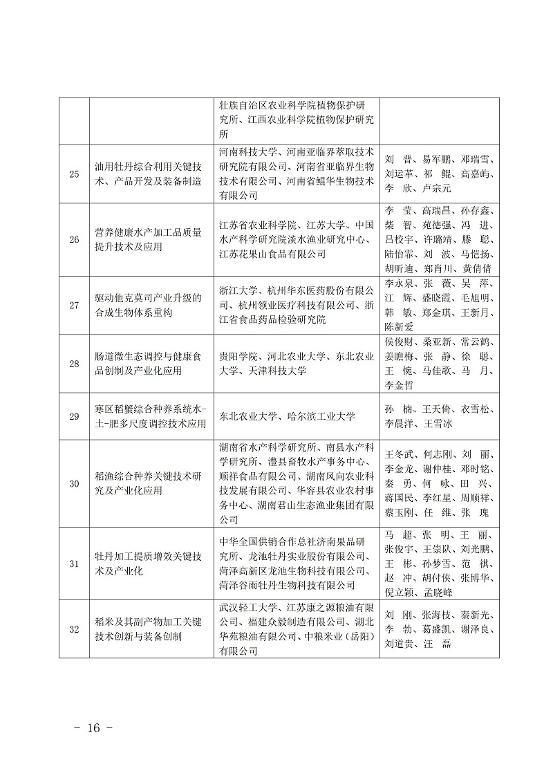 中國商業聯合會_16
