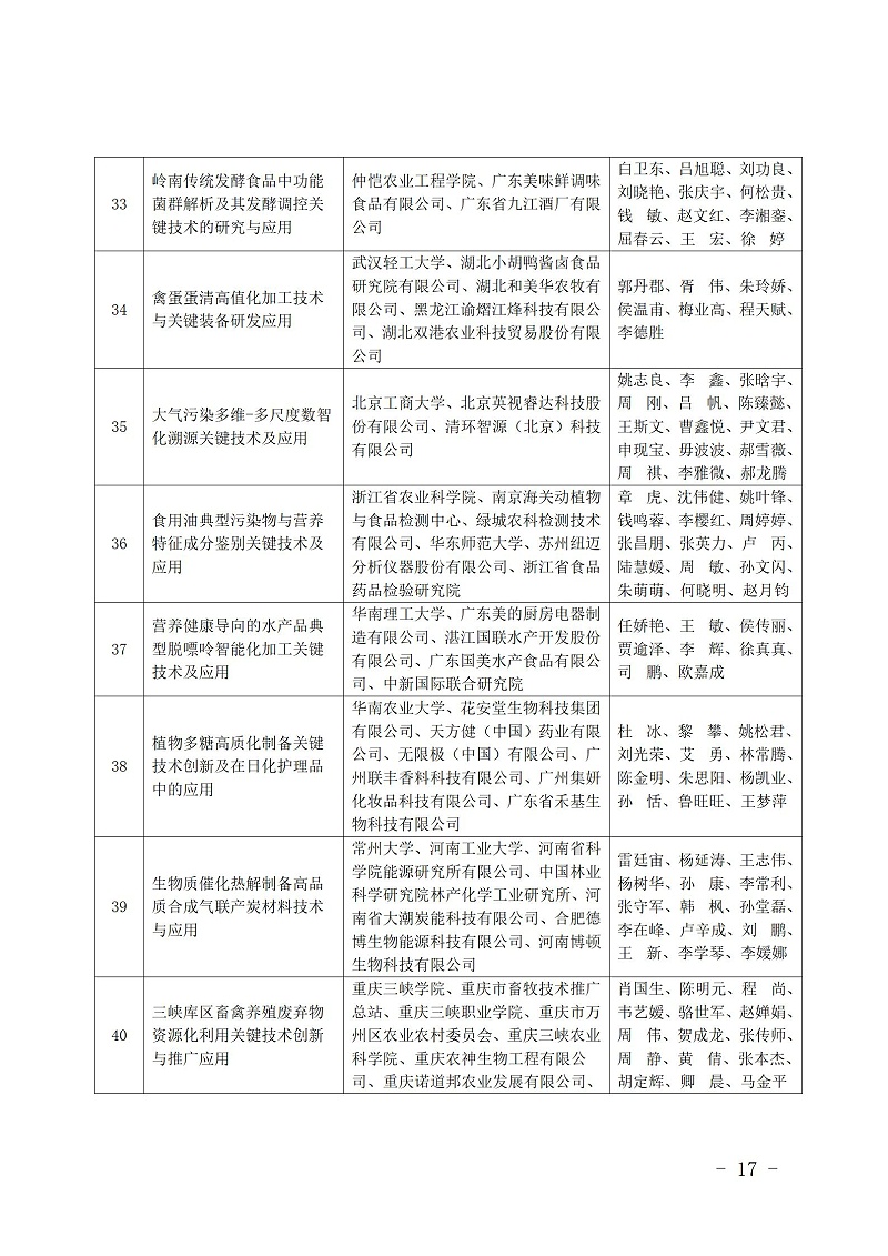 中國商業聯合會_17