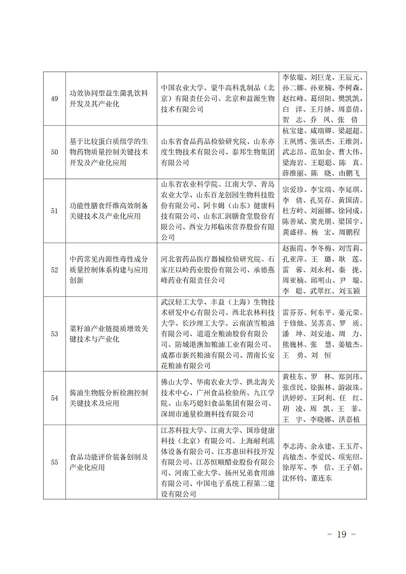 中國商業聯合會_19