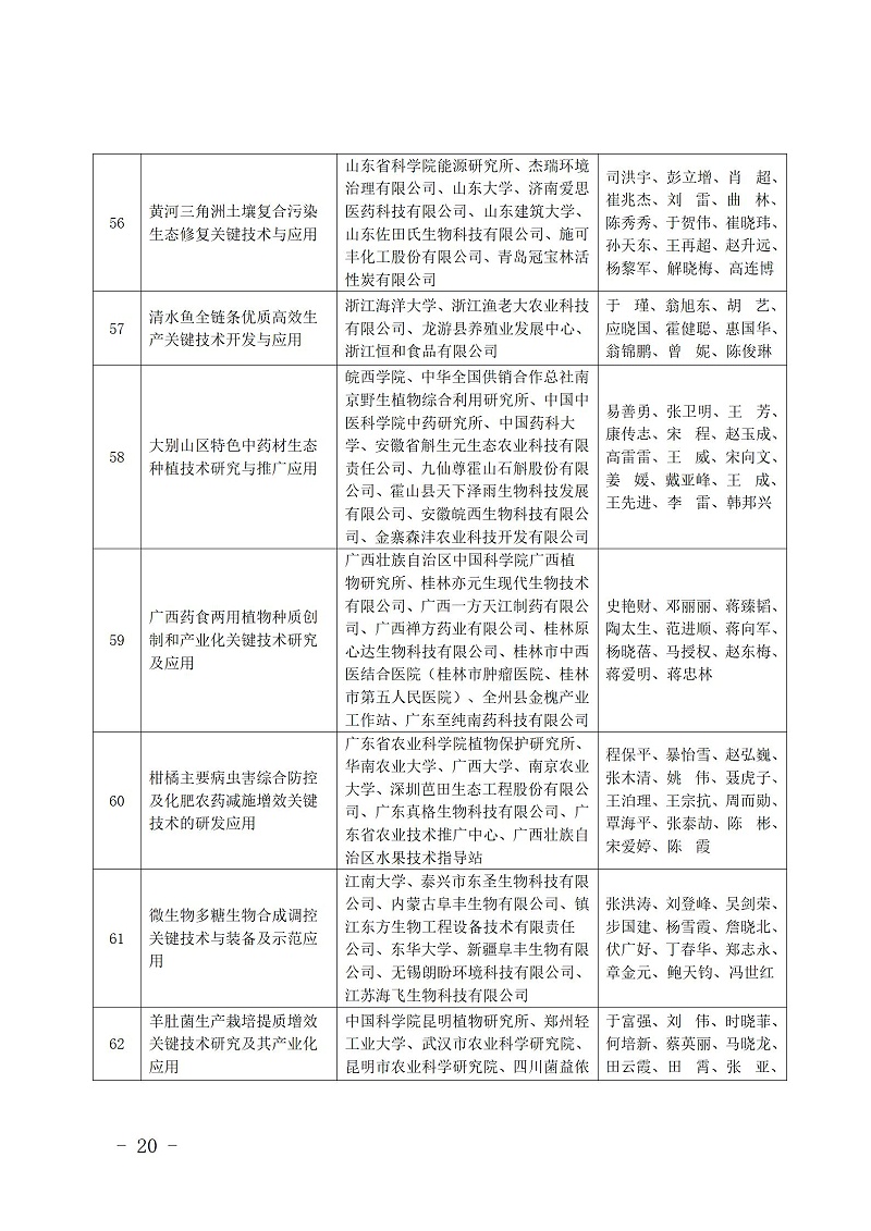 中國商業聯合會_20