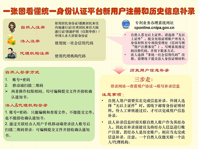 調(diào)整順序版-一張圖看懂專利審批流程 - 副本_08